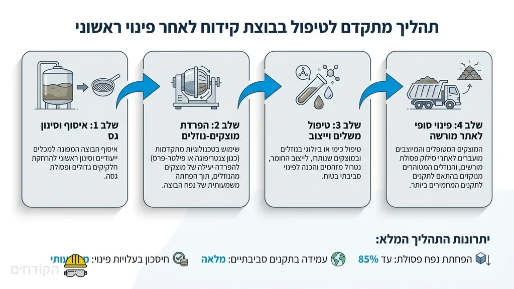 משאית שאיבה לפינוי בוצת קידוח