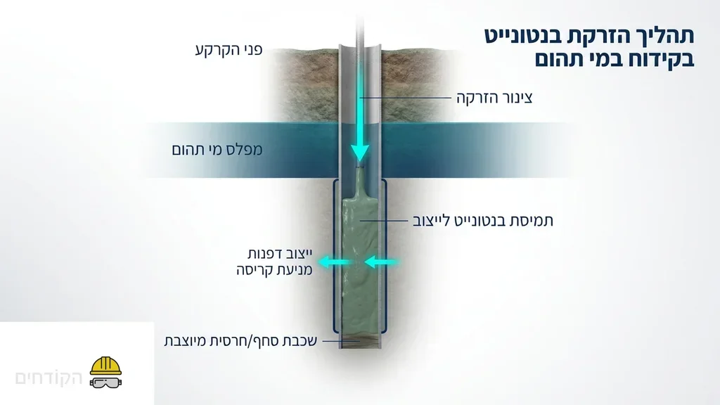ביצוע קידוח בנטונייט לביסוס מבנה במי תהום